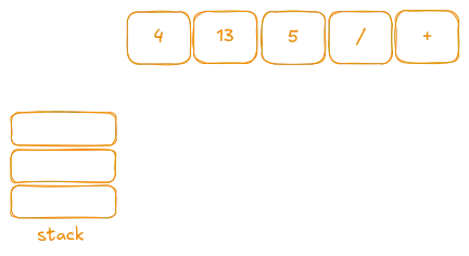 Initial state