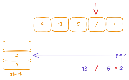 Push the result on stack