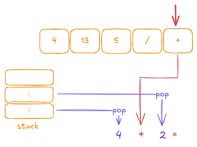 Perform addition
