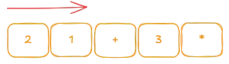 Iteration before find operator