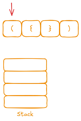 Iteration 1: Encountering (