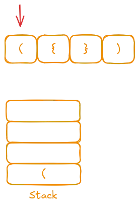 Iteration 2: Encountering {