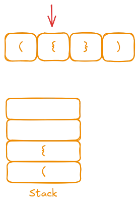 Iteration 3: Encountering } and matching with {