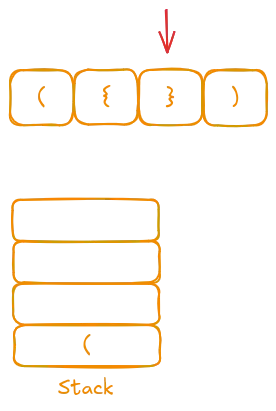 Iteration 4: Encountering ) and matching with (