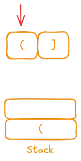 Iteration 1: Encountering "("