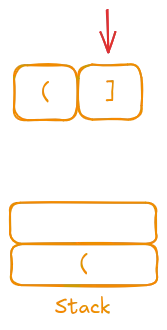 Iteration 2: Encountering "]" and comparing with the stack top