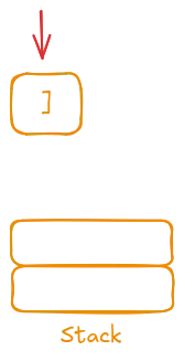 Iteration 1: Encountering ] with an empty stack
