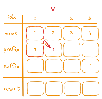 Iteration on Prefix 1