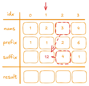 Iteration on Suffix 2