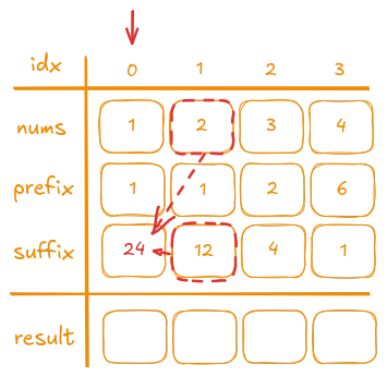 Iteration on Suffix 3
