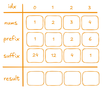 Check pre-computed products