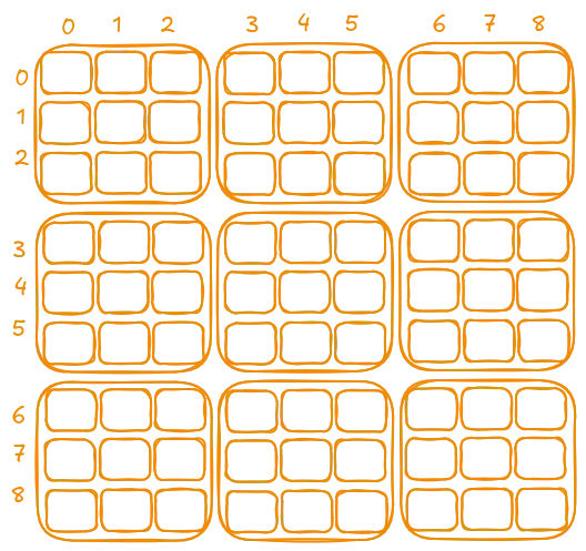 Rows And Columns