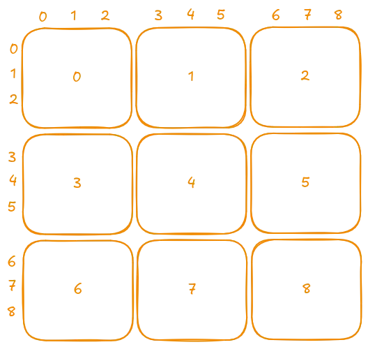 Internal Boxes