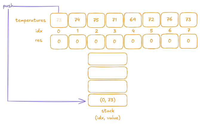 Iteration 1