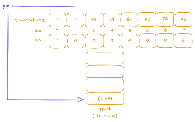 Iteration 2: End