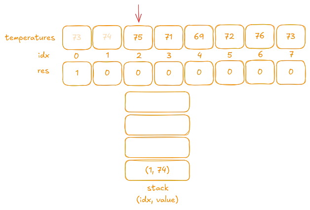 Iteration 3: Start
