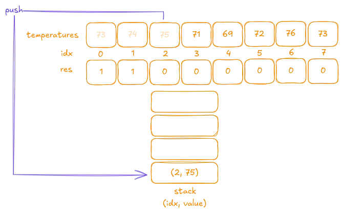 Iteration 3: End