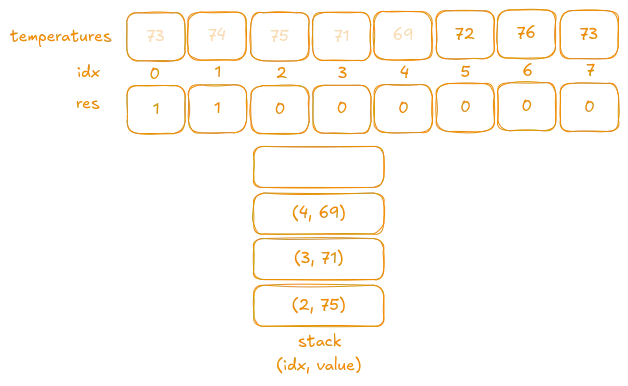 Iteration 5: End